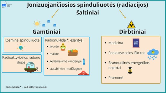 © Radiacinės saugos centras