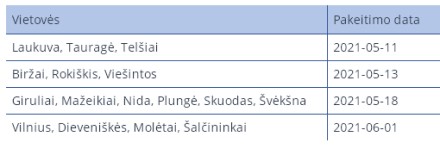 Vilniaus, Klaipėdos ir Biržų regionuose planuojama keisti televizijos dažnius