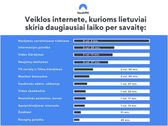 Veiklos internete