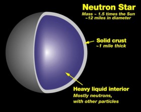 NASA/„Wikimedia Commons“ iliustr. / Neutroninės žvaigždės sandara