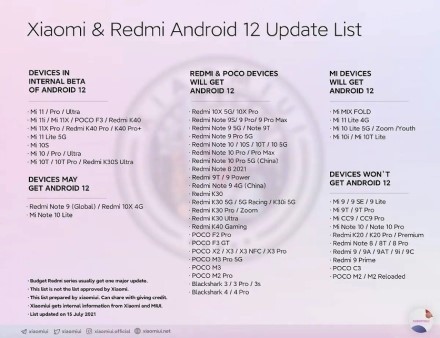 Paviešinti „Xiaomi“ išmanieji telefonai, kurie gaus „Android 12“