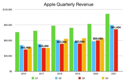 „iPhone“ pardavimai auga dėl perėjimo iš „Android“ ir senesnių modelių atnaujinimų