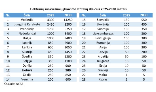 Grafikas ACEA