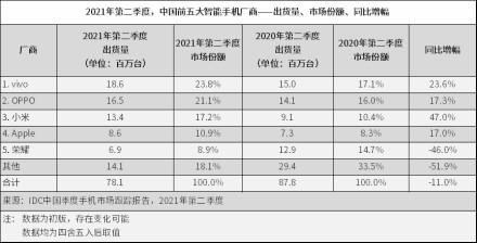 „Huawei“ dienos suskaičiuotos? Naujausia statistika atskleidžia nepavydėtiną bendrovės situaciją