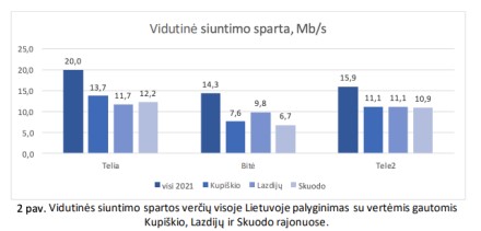 Įvertinta mobiliojo ryšio kokybė kaimiškose vietovėse