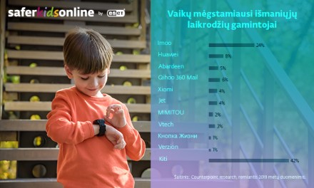 Išmanieji laikrodžiai ir vaikų apsauga: kaip pasirinkti tinkamiausią variantą? Išmanieji laikrodžiai ir vaikų apsauga: kaip pasirinkti tinkamiausią variantą?