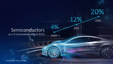 „Intel“: iki 2030 metų 20 % automobilio kainos sudarys lustai