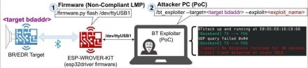 Milijardai įrenginių turi pavojingą „Bluetooth“ pažeidžiamumą