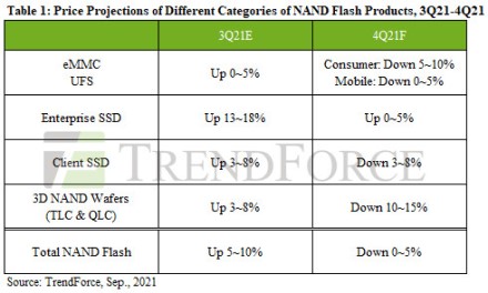 NAND produktų kainos ketvirtame ketvirtyje mažės