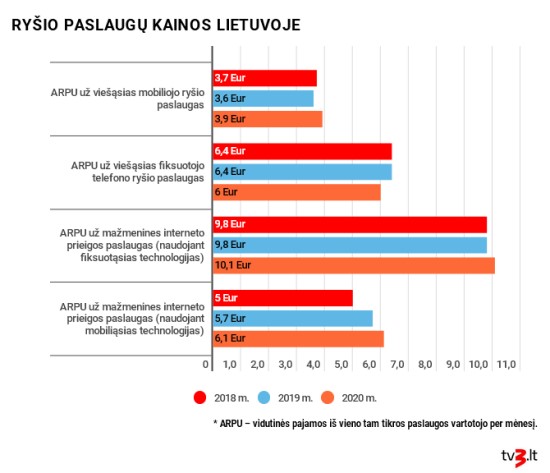 RYŠIO PASLAUGŲ KAINOS LIETUVOJE