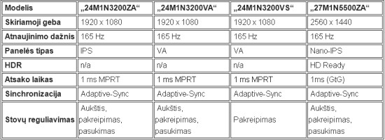 „Philips monitors“ pristato naujas kompiuterinių žaidimų monitorių serijas M3000 ir M5000