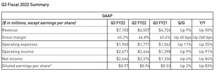 NVIDIA skelbia ketvirčio finansinius rezultatus