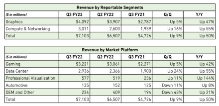 NVIDIA skelbia ketvirčio finansinius rezultatus