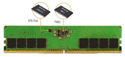 DDR5 atminties modulių gamyba kenčia nuo komponentų trūkumo