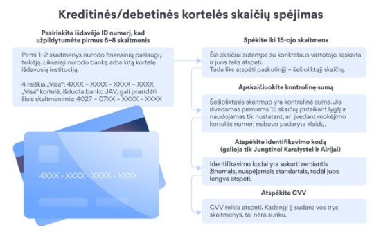 Internete rasta 600 tūkstančiai europietiškų banko kortelių – tarp jų ir lietuviškos