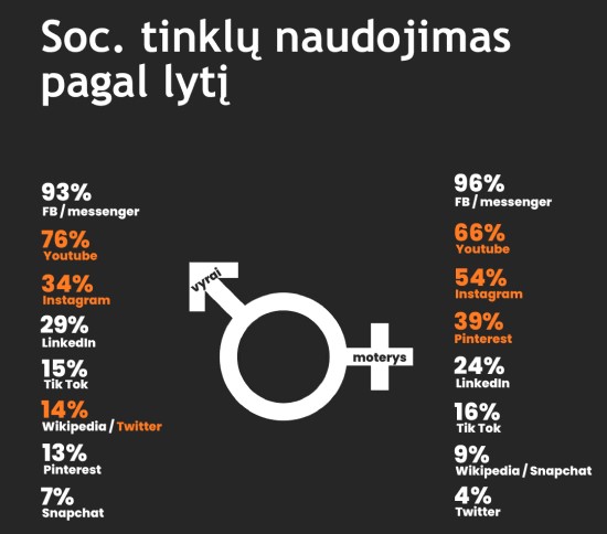 Lietuvos gyventojų širdis vis labiau užkariauja „TikTok“ - atskleidė tyrimas