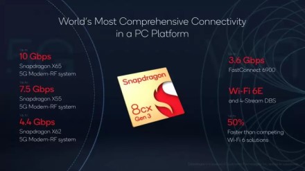 „Qualcomm“ pristatė kompiuteriams skirtus „Snapdragon“ su išskirtinėmis savybėmis