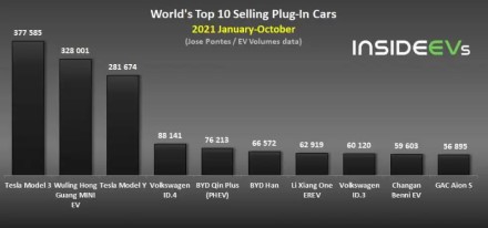 Geriausiai parduodami įkraunami automobiliai