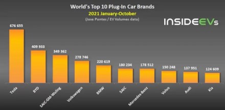 Geriausiai parduodami įkraunami automobiliai