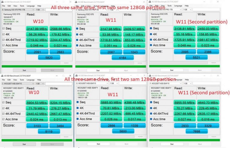 Kai kurie NVMe SSD su „Windows 11“ veikia lėčiau