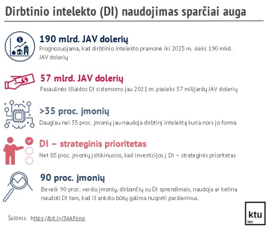 Dirbtinis intelektas kasdienybėje tampa nebeišvengiamas