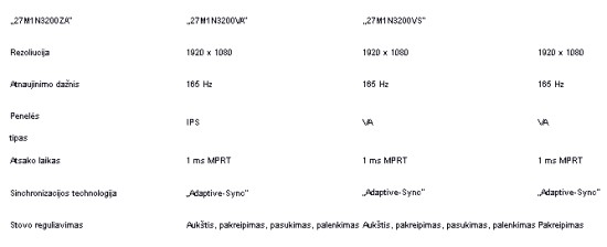 „Philips 27M1N3200VA" siūlo 165 Hz atnaujinimo dažnį ir tik 1 ms atsako laiką (MPRT)