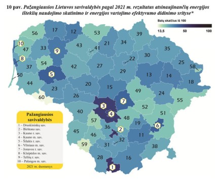 Savivaldybiu pazanga 2021_LEA