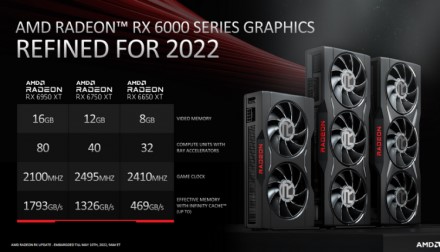 Pristatytos AMD „Radeon RX 6950XT,“ „6750 XT“ ir „6650 XT“ su sparčia vaizdo atmintimi