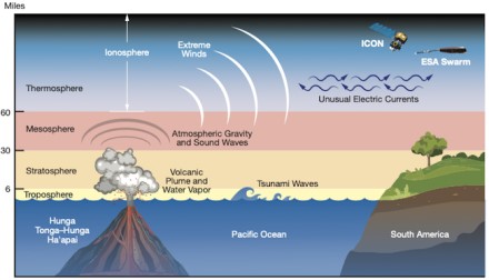 © NASA’s Goddard Space Flight Center/Mary Pat Hrybyk-Keith