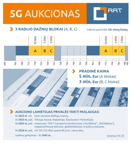 Aukciono vizualas / RRT