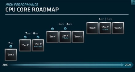 AMD planuoja „Zen 4“ ir „Zen 5“ procesorius su „V-Cache“ iki 2024 metų