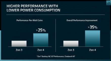 AMD planuoja „Zen 4“ ir „Zen 5“ procesorius su „V-Cache“ iki 2024 metų