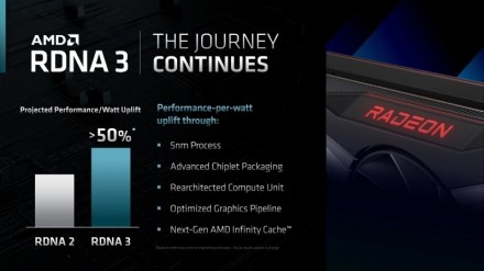 AMD didins RDNA 3 energijos sąnaudos