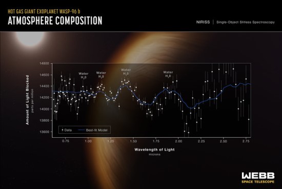 WASP-96 b / NASA, ESA, CSA, STScI