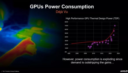AMD: iki 2025 metų vaizdo plokščių architektūros pasieks 600-700 W elektros suvartojimą