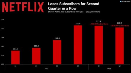 „Netflix“ paaiškino, kaip planuoja sustabdyti paskyrų dalinimąsi