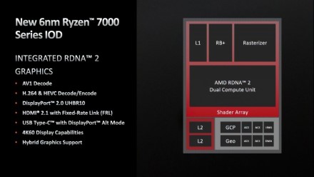 AMD detalizavo „Ryzen 7000“ procesorių grafikos funkcijas
