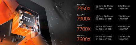 AMD oficialiai išleidžia „Ryzen 7000“ serijos procesorius