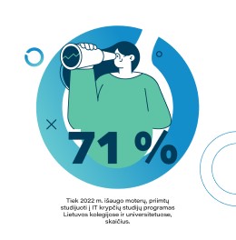 Šiemet į IT studijas priimtų moterų skaičius šoktelėjo 71 proc.
