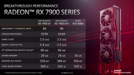 AMD atskleidė šiek tiek daugiau informacijos apie „Radeon RX 7900“ seriją