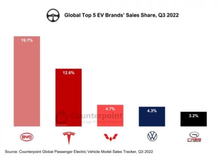 Pavojaus signalai „Tesla“ ir Vokietijos automobilių milžinės vadovams: kinai užvaldo elektromobilių rinką