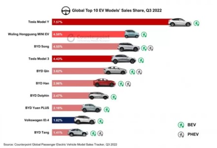Pavojaus signalai „Tesla“ ir Vokietijos automobilių milžinės vadovams: kinai užvaldo elektromobilių rinką
