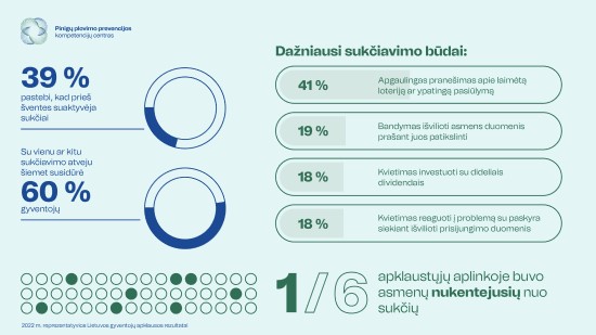 Kas trečias Lietuvos gyventojas baiminasi, kad pinigus iš banko sąskaitų išvilios sukčiai