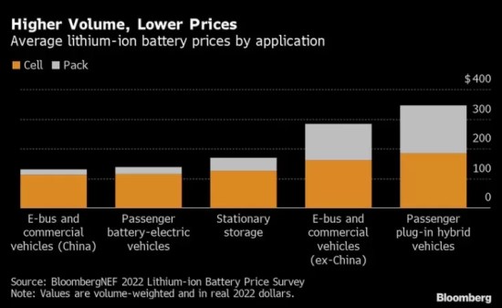 Pigesnių elektrinių automobilių galime taip ir nesulaukti: kylančios baterijų kainos nieko gero nežada