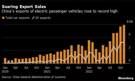Į Europą plūsta automobiliai iš Kinijos: lapkričio mėnesį užfiksuoti rekordiniai skaičiai, paaiškėjo ir to priežastys