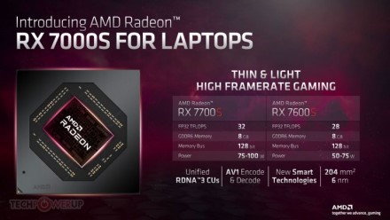AMD praneša apie „Radeon 7000“ serijos mobilią grafiką
