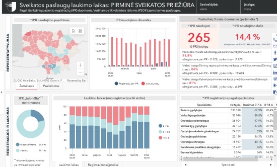 Pradėjo veikti naujas eilių stebėjimo įrankis – interaktyvi švieslentė