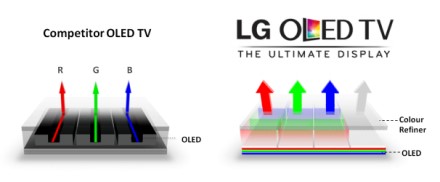 „LG Display“ teigia, kad „Samsung“ QD OLED ekranai linkę labiau išdegti nei LG WOLED