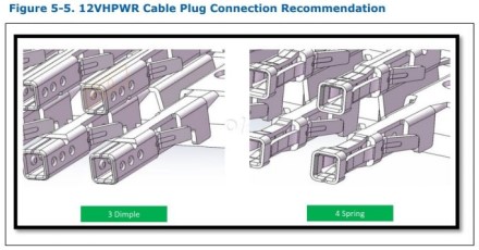 „Intel“ ruošia naują 12VHPWR jungties reviziją, kuri spręs kaitimo problemas