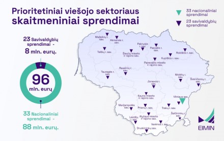 1 mlrd. Lietuvos ekonomikai: atrinkti tvirtą skaitmeninį pagrindą viešajam sektoriui kursiantys sprendimai